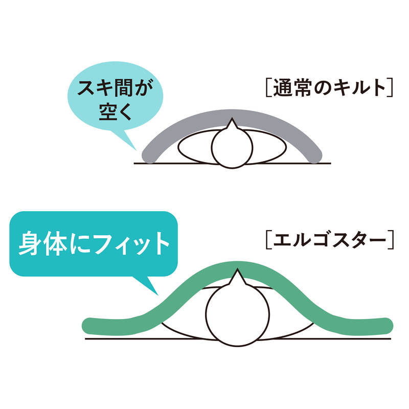 西川 制菌加工生地使用 合繊掛けふとん
