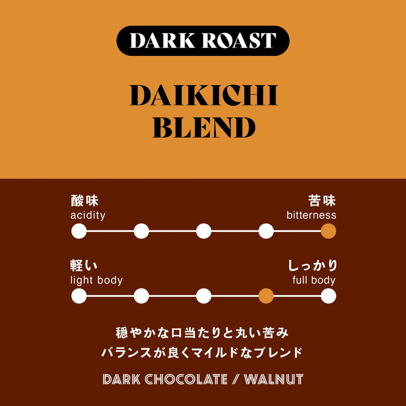 Sarutahiko Coffee Classic Drip Bag Gift Set (15 Bags)