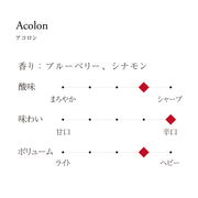 アコロン　テイストチャート