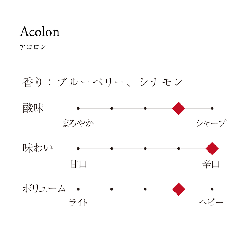 アコロン　テイストチャート