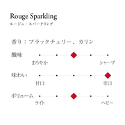 ルージュ・スパークリング　テイストチャート